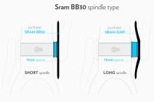 SRAM BB30 (1)